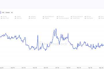 6月以来，比特币矿工出售超3万枚比特币，约合20亿美元