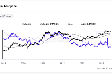 比特币哈希价格（hash price创新低，部分矿企转挖其他PoW币对冲风险