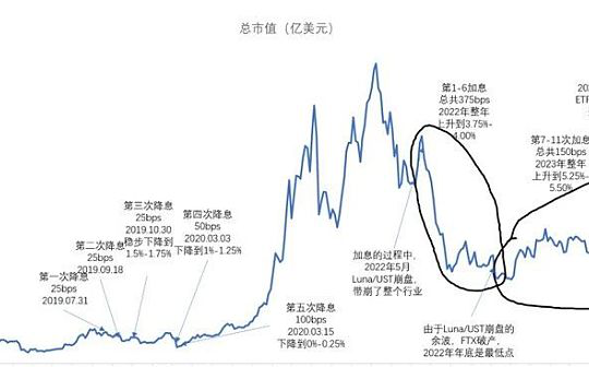 分歧又到最重时刻 找到最优选