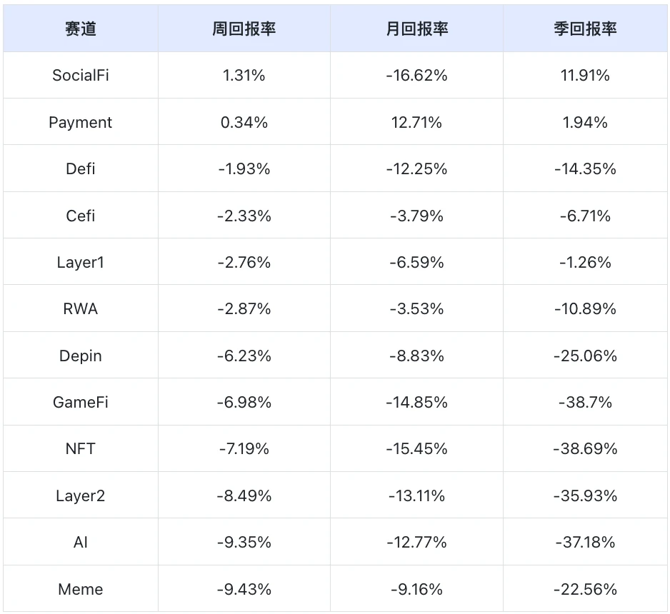 Frontier Lab加密市场周报｜W31