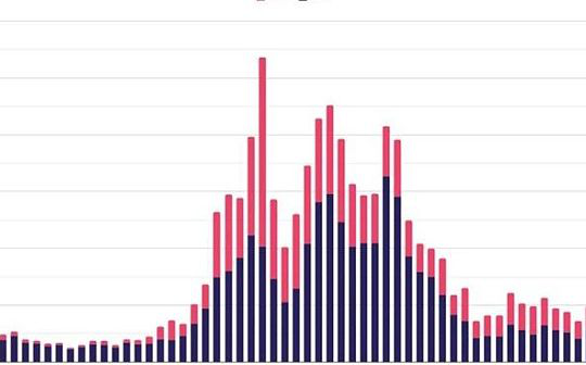 11张图总结七月加密市场：久违的反弹