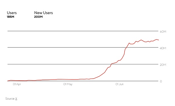 Ryze Labs：The Open Network (TON) 研究报告