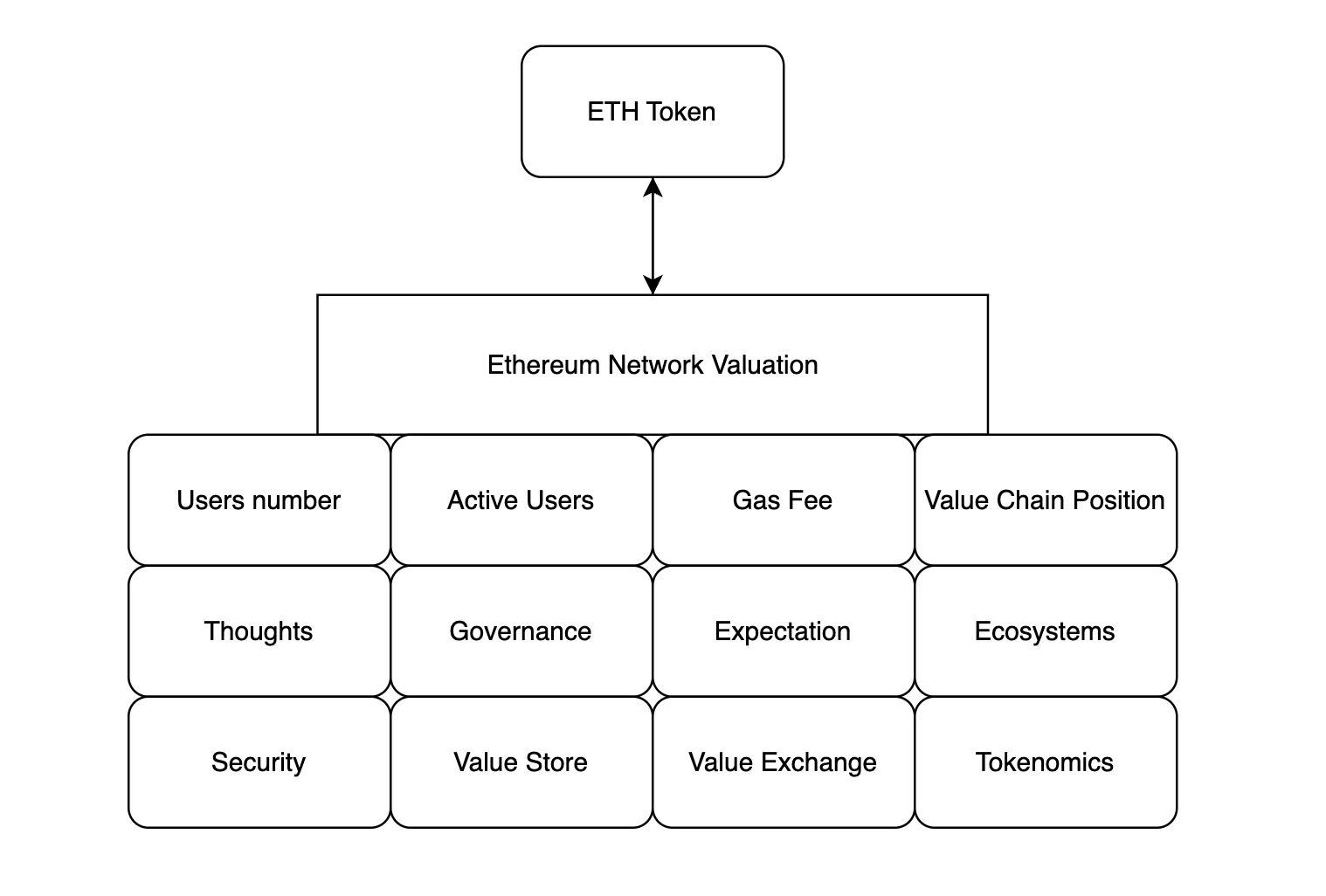 Gate Ventures：AI x Crypto从入门到精通（下）