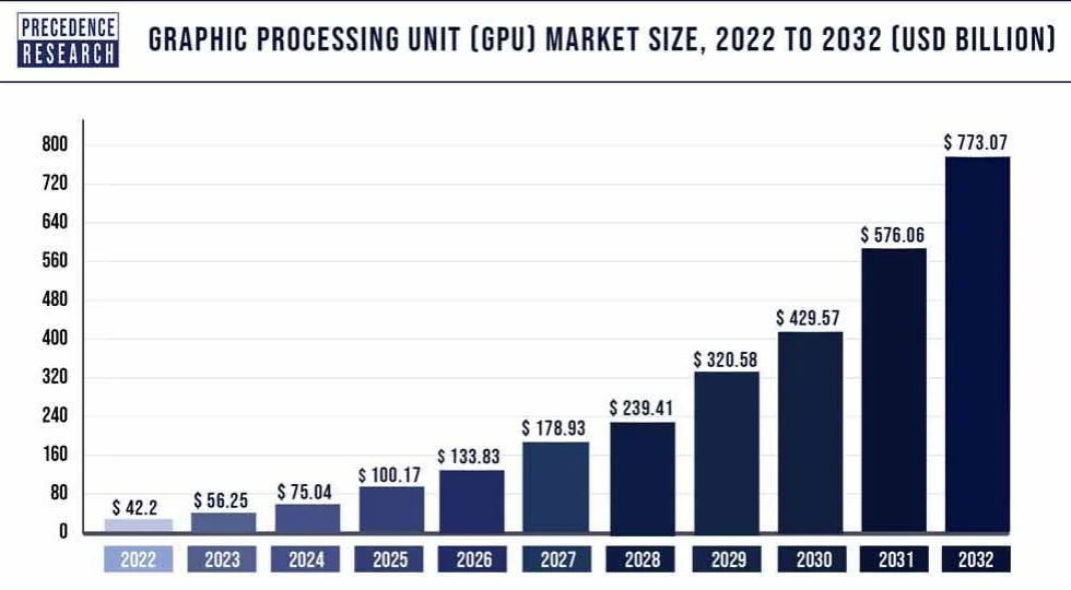 Gate Ventures：AI x Crypto从入门到精通（下）