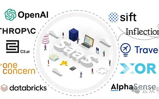 2024 年十大最成功的由 AI 驱动的SaaS 公司