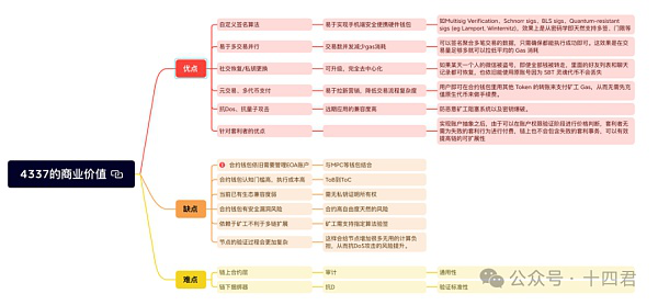 从4337到7702：深入解读以太坊账号抽象赛道的过去与未来