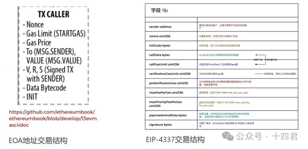 深入解读以太坊账号抽象赛道的过去与未来