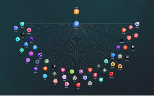 为何Babylon的LST难以复制Eigen LST的辉煌？