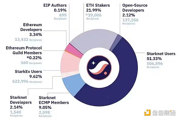 Vitalik 最新长文：多元主义哲学简述 其需要哪些加密技术