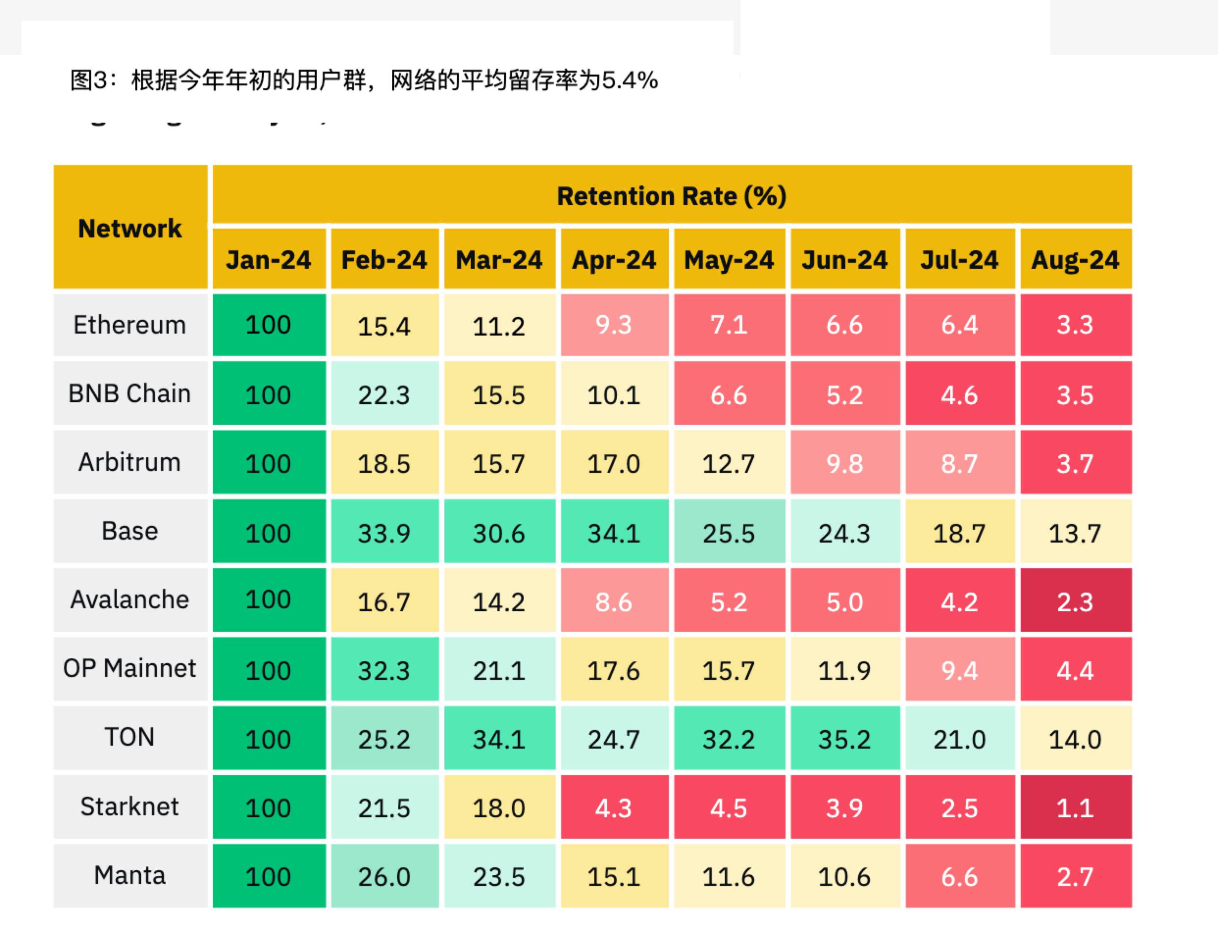 解读Binance报告：Web3离家喻户晓还有多远？