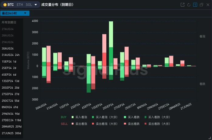 SignalPlus波动率专栏(20240830)：画门行情