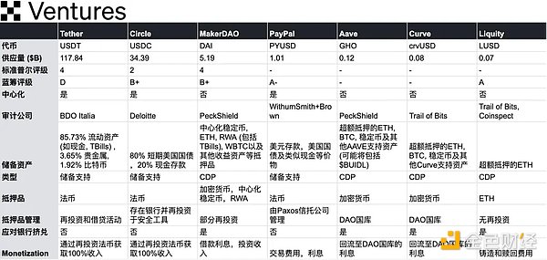 OKX Ventures：一文详解 RWA 赛道六大核心资产市场