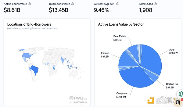 OKX Ventures：一文详解 RWA 赛道六大核心资产市场