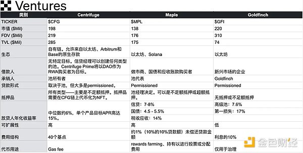 OKX Ventures：一文详解 RWA 赛道六大核心资产市场