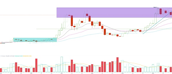 EMC Labs 8月报告：9月降息 调整5月+的BTC将重定趋势