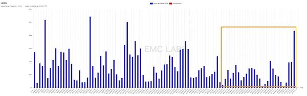 EMC Labs 8月报告：9月降息 调整5月+的BTC将重定趋势