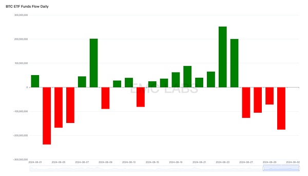 EMC Labs 8月报告：9月降息 调整5月+的BTC将重定趋势